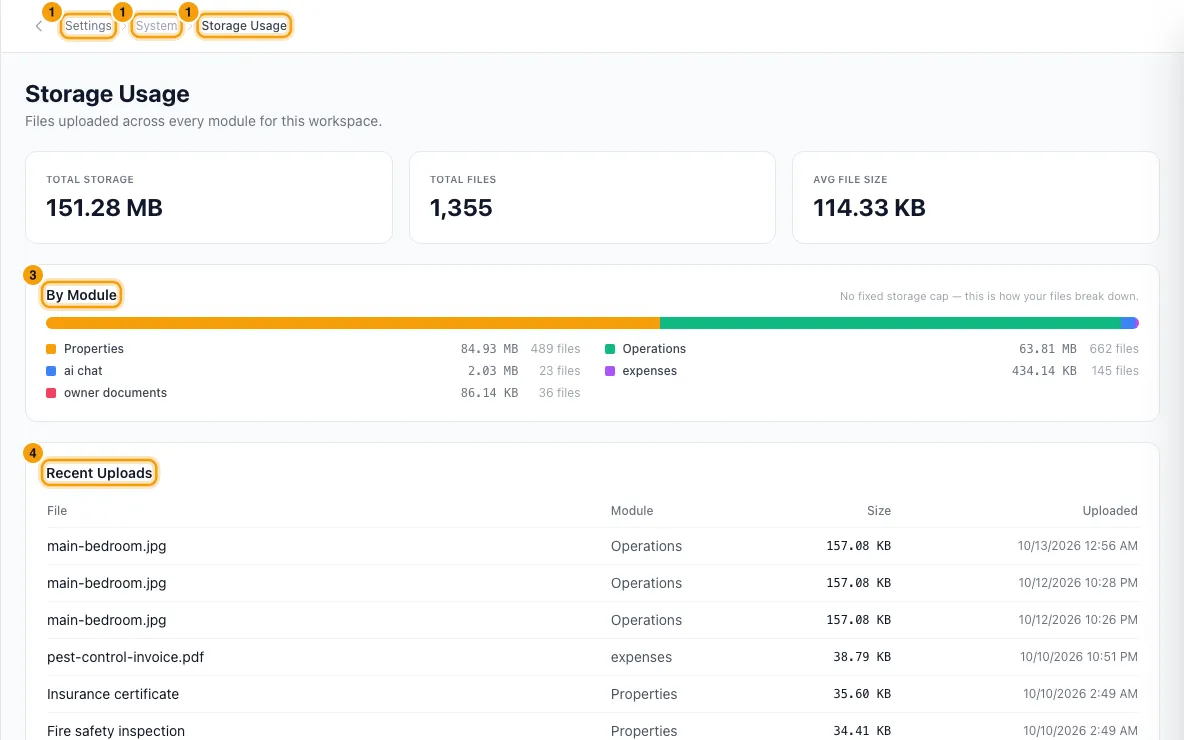 Check storage usage: steps 1, 3 and 4 in Rentibly, with Settings, System, Storage Usage marked.