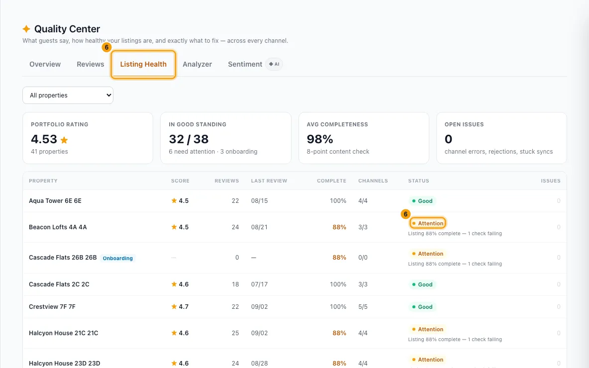 Find where guests are let down and fix it: step 6 in Rentibly, with Listing Health, Attention marked.