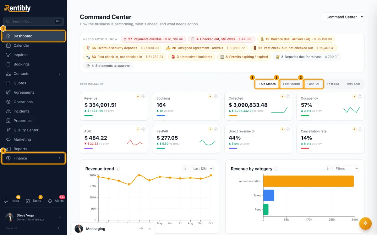 Use the dashboard: steps 1, 3, 4 and 5 in Rentibly, with Dashboard, This Month, Last Month marked.